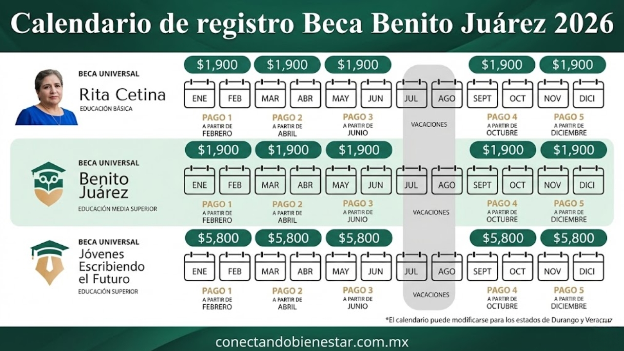 Registro Beca Benito Juárez 2026: Fechas, Requisitos y Guía Fácil para Estudiantes de Preparatoria